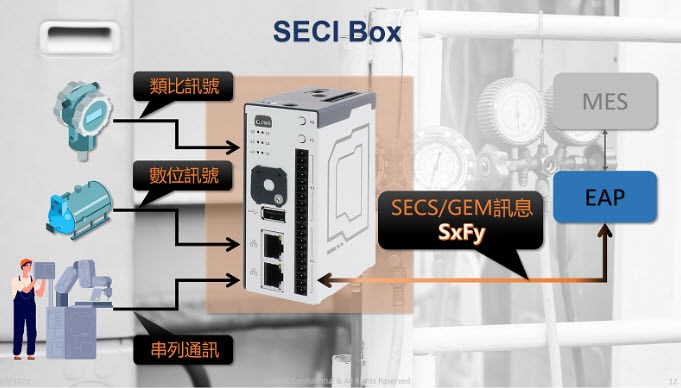 SECI BOX 2xx